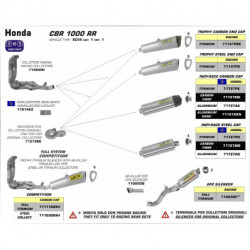 Arrow Endschalldämpfer Indy-Race Aluminium Edelstahl-Endkappe HONDA CBR 1000 RR 71727AO