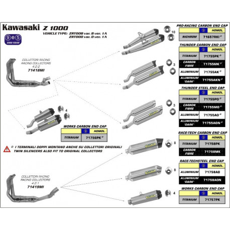 Arrow Endschalldämpfer-Paar Thunder Aluminium Edelstahl-Endkappe KAWASAKI Z 1000 71755AO