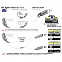 Arrow Endschalldämpfer Racing Thunder Aluminium Edelstahl-Endkappe MV AGUSTA BRUTALE 750 71110AO