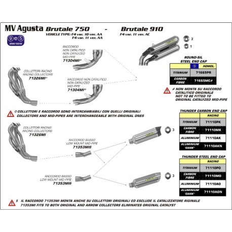 Arrow Endschalldämpfer Racing Thunder Aluminium Edelstahl-Endkappe MV AGUSTA BRUTALE 750 71110AO