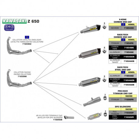Arrow Endschalldämpfer X-Kone Edelstahl mit Carbonendkappe KAWASAKI Z 650 71854XKI