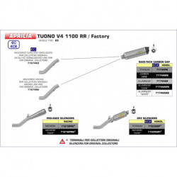 Arrow Endschalldämpfer GP2 Titan APRILIA TUONO V4 1100 FACTORY 71535GP